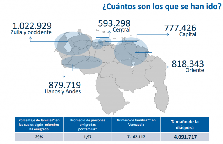 ¡HUIDA EN MASA! Más de 4 millones de venezolanos se han ido