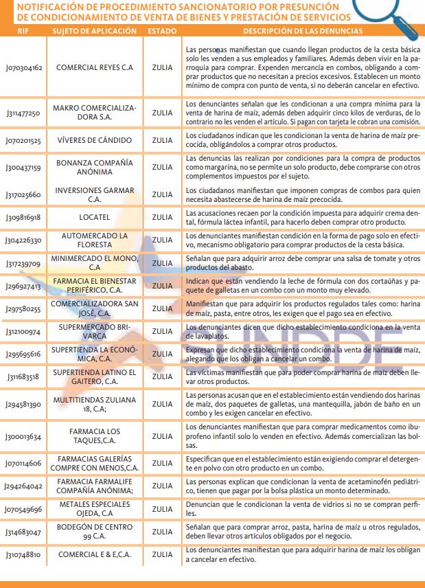 La Sundde sancionará a 21 comercios en el Zulia (+Lista)