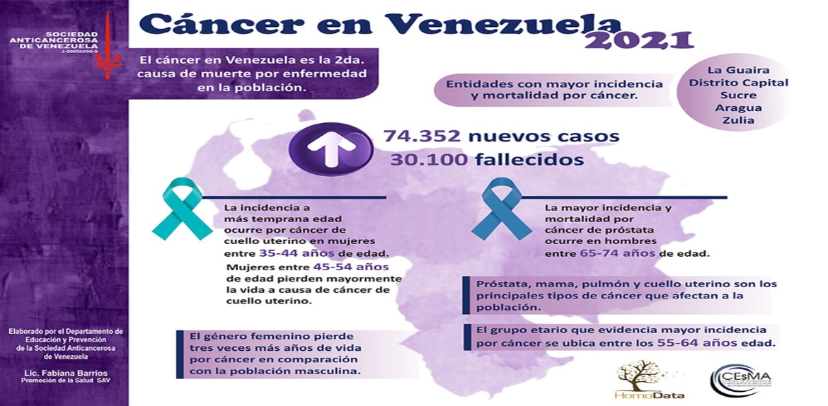 Médicos y estudiantes se actualizan en medicina oncológica en Maracaibo