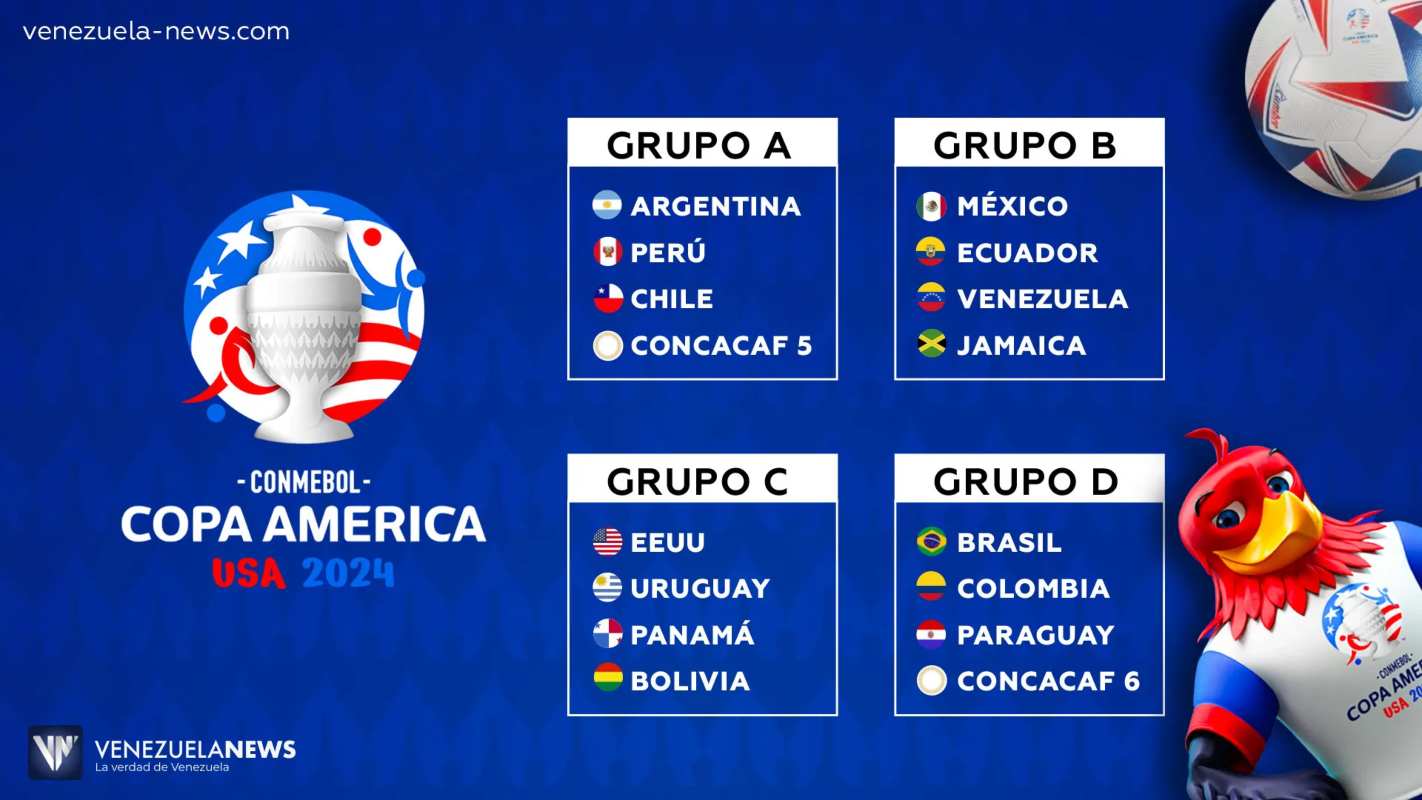 Copa América 2024: La Vinotinto Se Encuentra En El Grupo B Con México ...